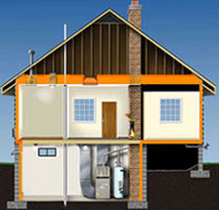 The orange is the Thermal Envelope" and also where insulation should usually be placed