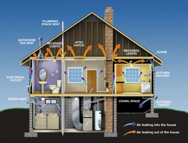 Air Leaks are the easiest, most numerous and cheapest way to decrease waste